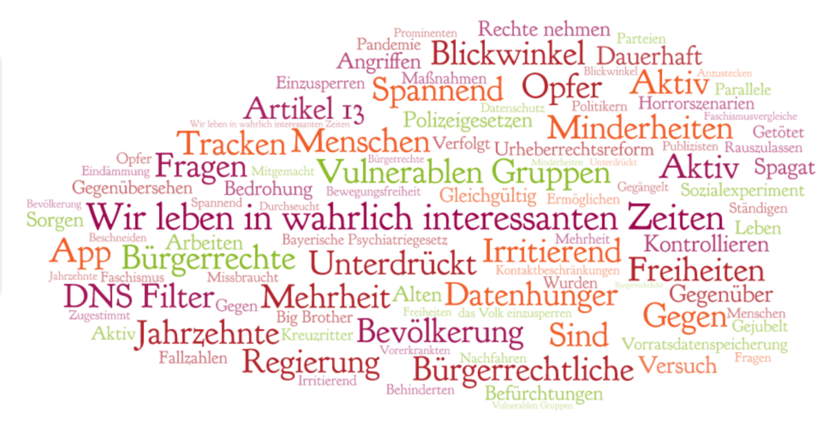 Die wundersame Vermehrung ‚bürgerrechtlich bewegter‘ Menschen in Zeiten der Pandemie
